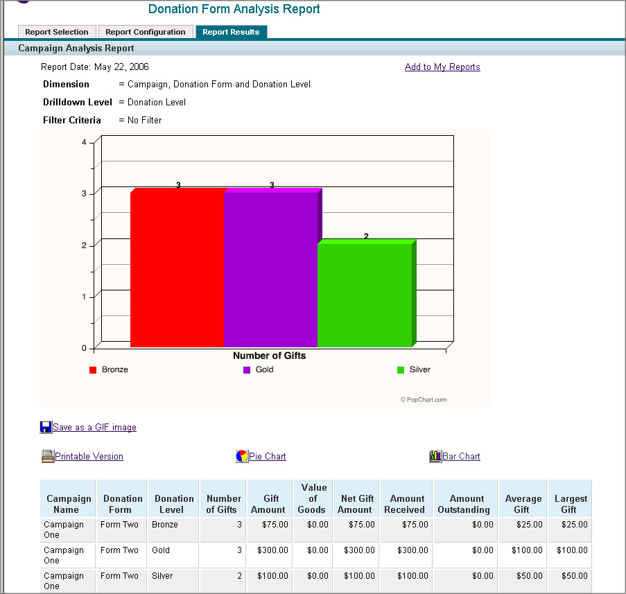 Sample 1 of the Fundraising Analysis Report