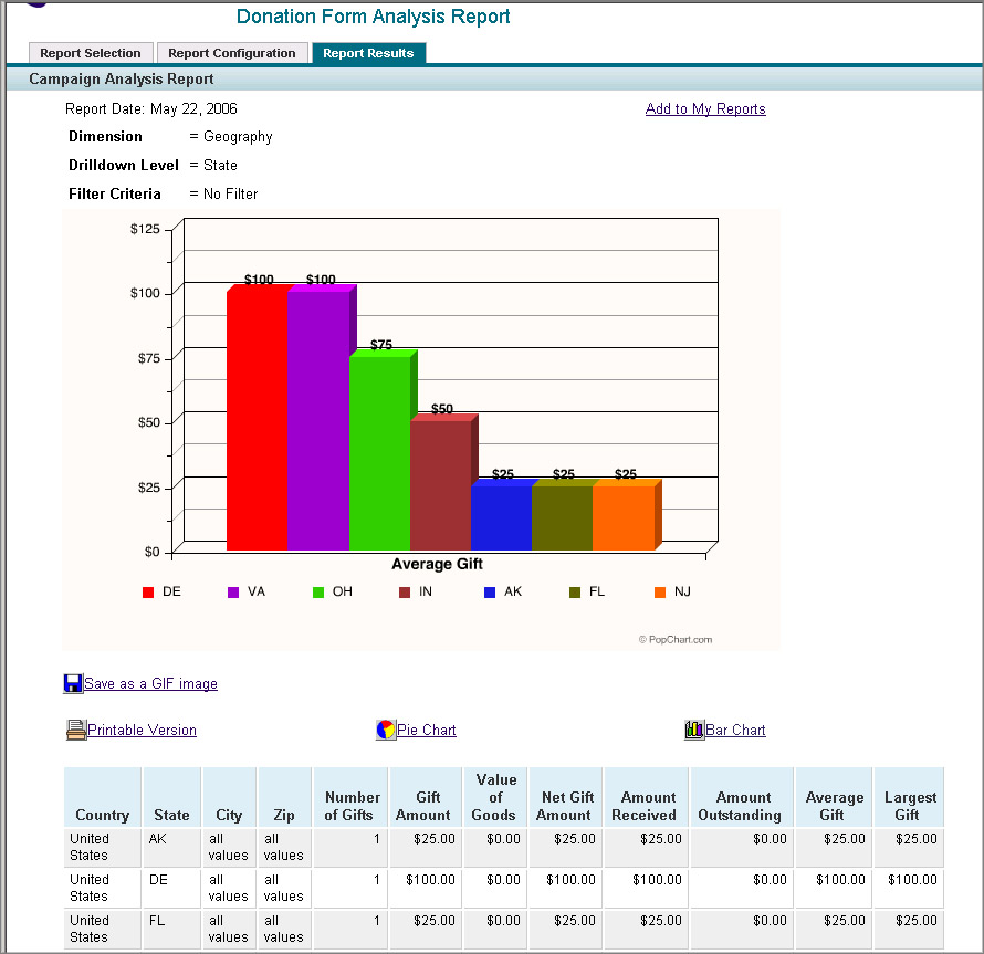 Sample of the Fundraising Analysis Report