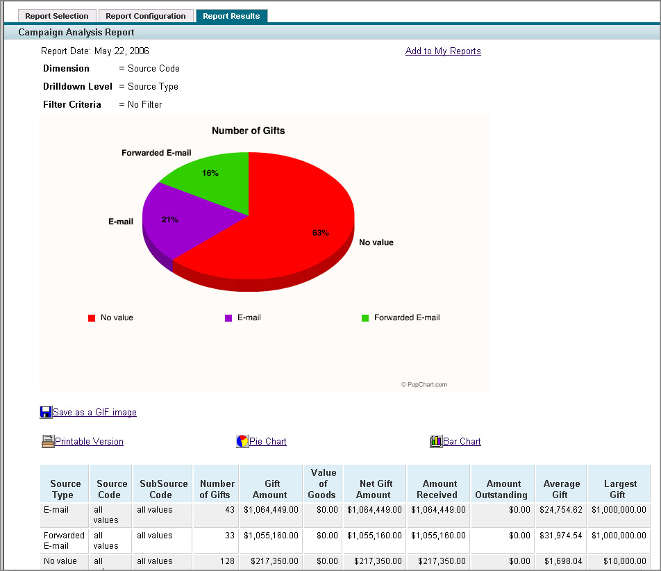 Sample 4 of the Fundraising Analysis Report