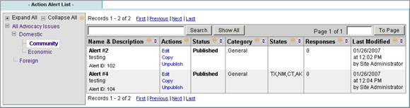Alerts associated with the Community Issue