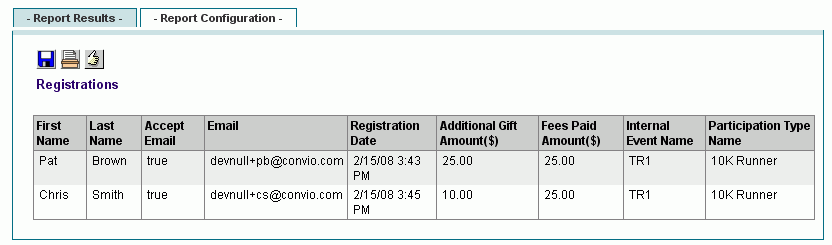 Sample TeamRaiser Registration Report