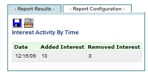 Sample Interest Activity by Time Report