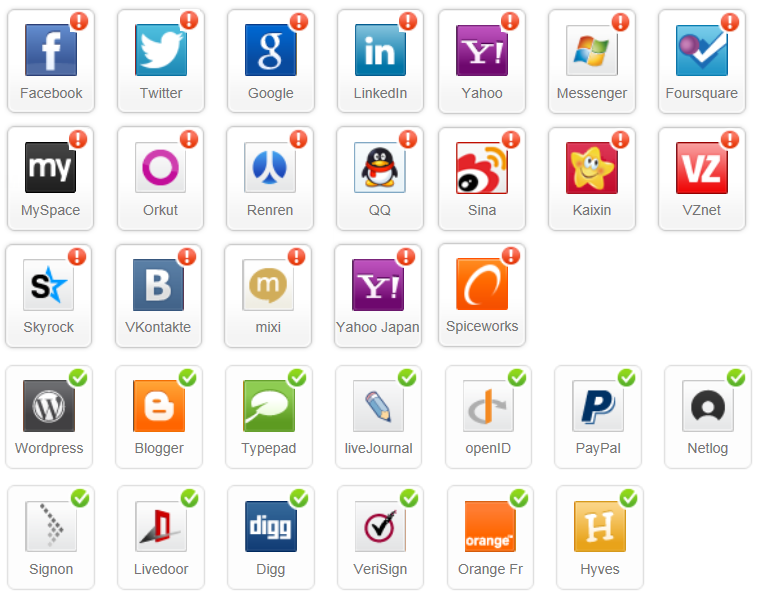 Social Networks Supported by Gigya