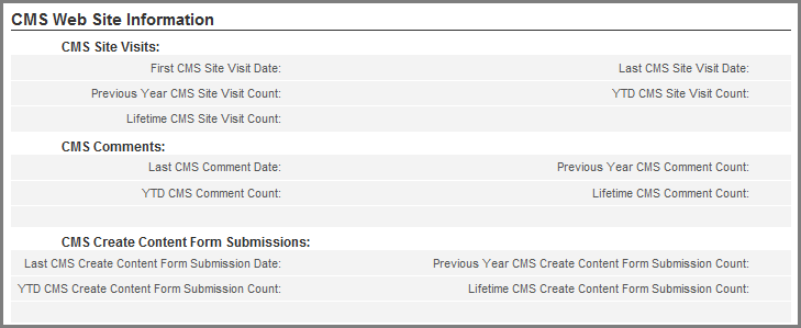 Constituent360 Profile Tab - CMS Interactions Fields