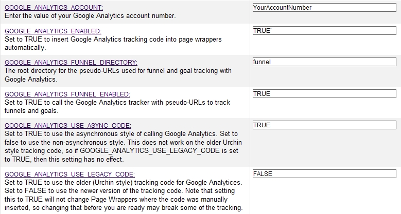 Google Analytics SDPs